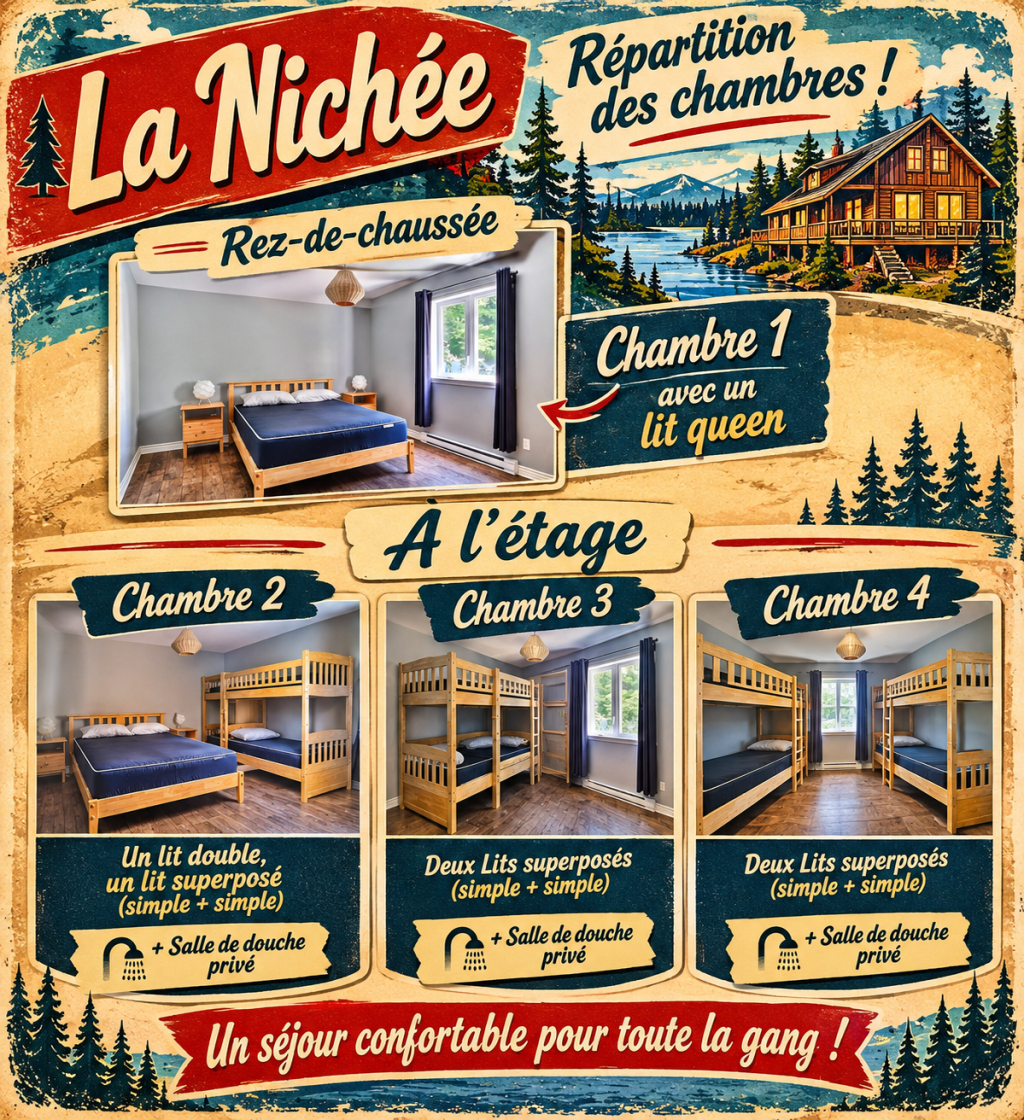 Les chambres !
